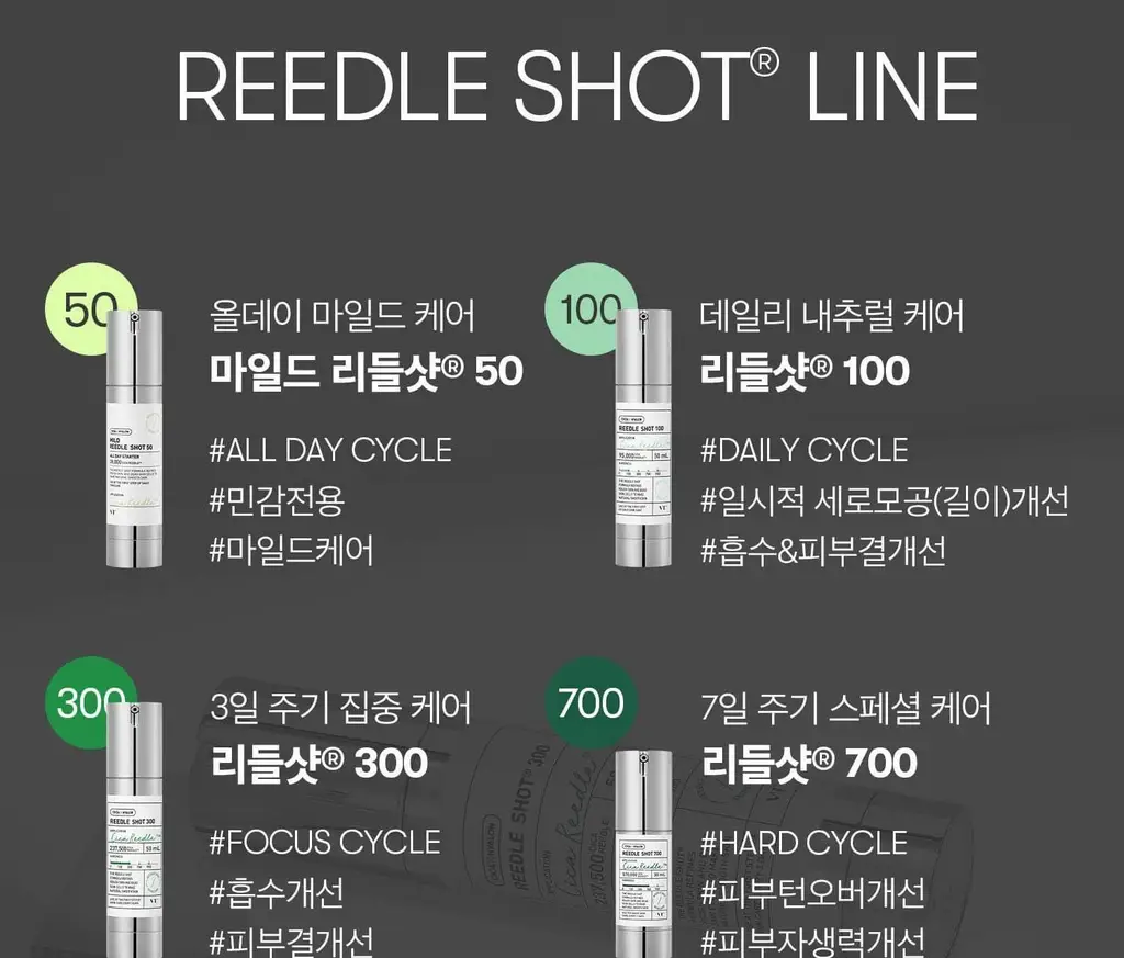 [모공/흡수] VT 리들샷 300 에센스 50ml 상세페이지 34